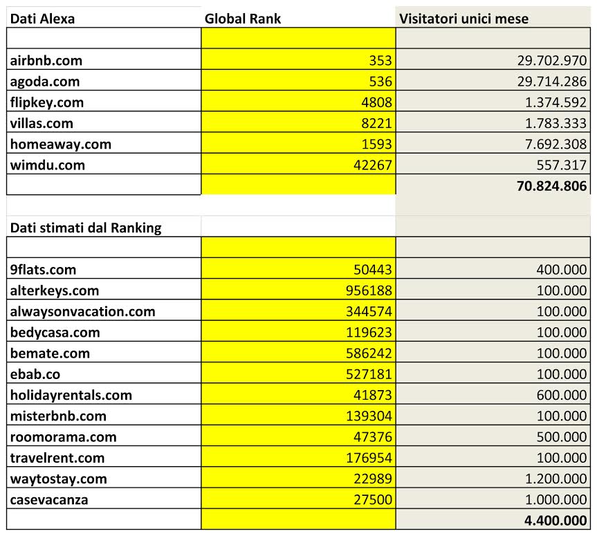 market-share-alexa